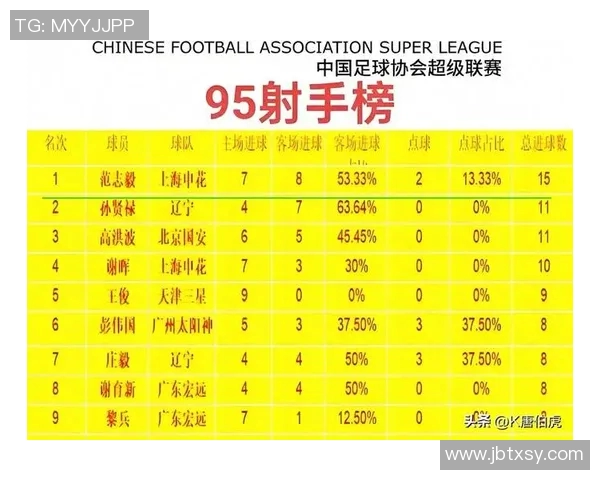 中国当红体育明星排行榜揭晓谁将成为最受欢迎的运动偶像